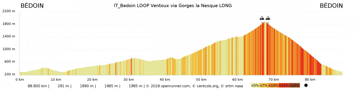Mont Ventoux to Luberon